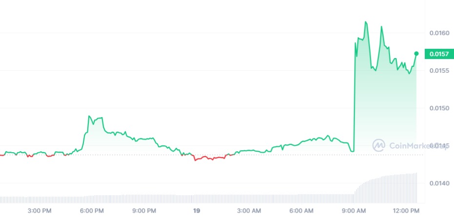 Ripple Linked Flare FLR up 8 What s on Horizon for Holders